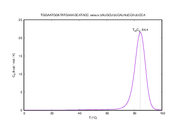 Heat capacity plot