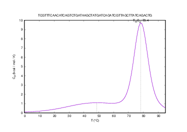 Heat capacity plot