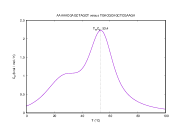 Heat capacity plot