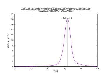 Heat capacity plot