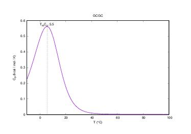 Heat capacity plot