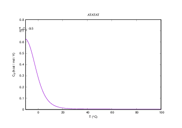 Heat capacity plot