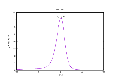 Heat capacity plot