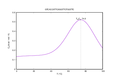 Heat capacity plot