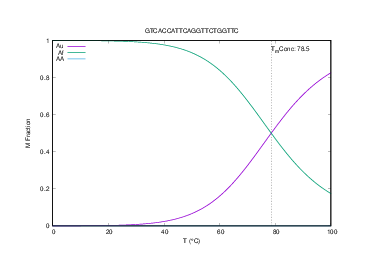 Concentration plot