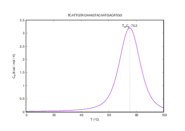 Heat capacity plot