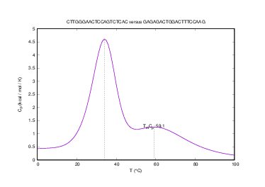 Heat capacity plot