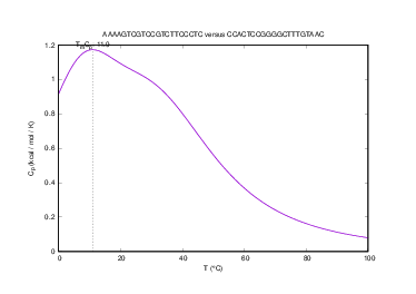 Heat capacity plot