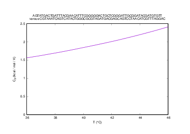 Heat capacity plot