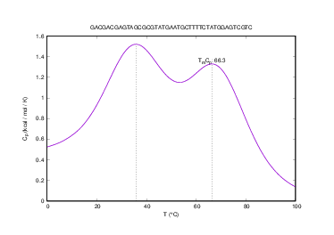 Heat capacity plot