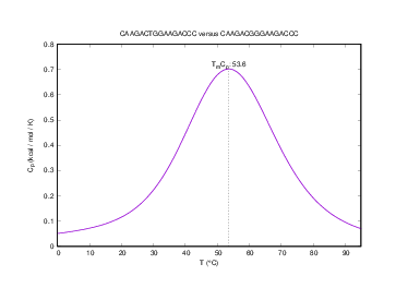 Heat capacity plot