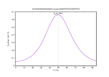 Heat capacity plot