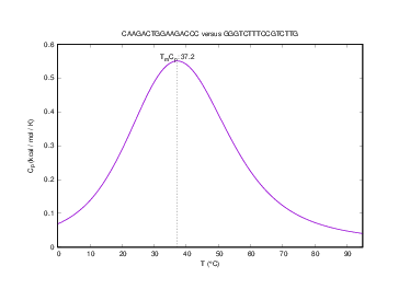 Heat capacity plot