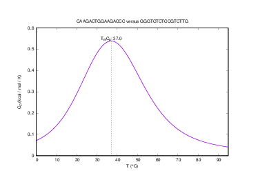 Heat capacity plot