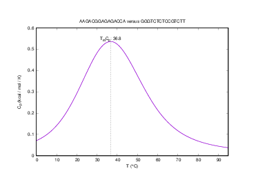Heat capacity plot