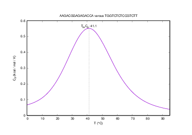 Heat capacity plot