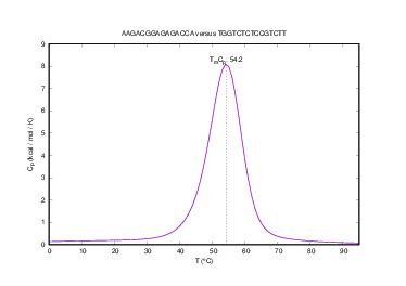 Heat capacity plot