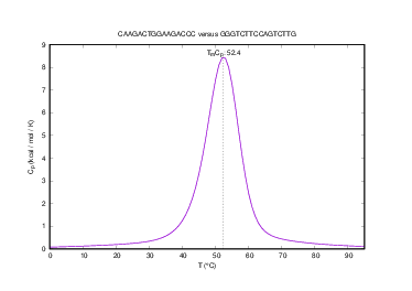 Heat capacity plot