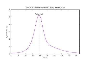 Heat capacity plot