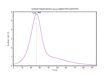 Heat capacity plot