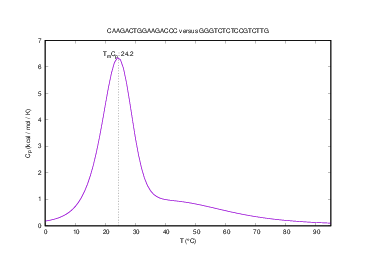 Heat capacity plot