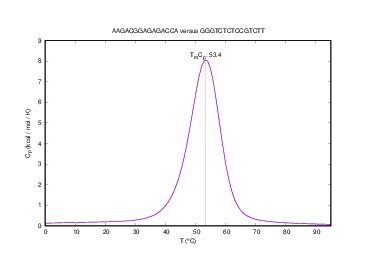 Heat capacity plot
