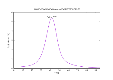 Heat capacity plot