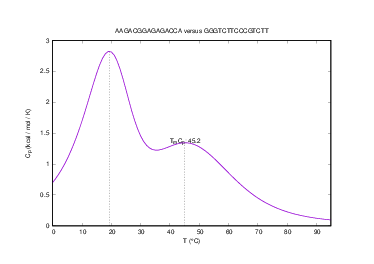 Heat capacity plot
