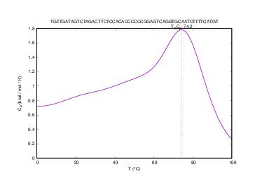 Heat capacity plot