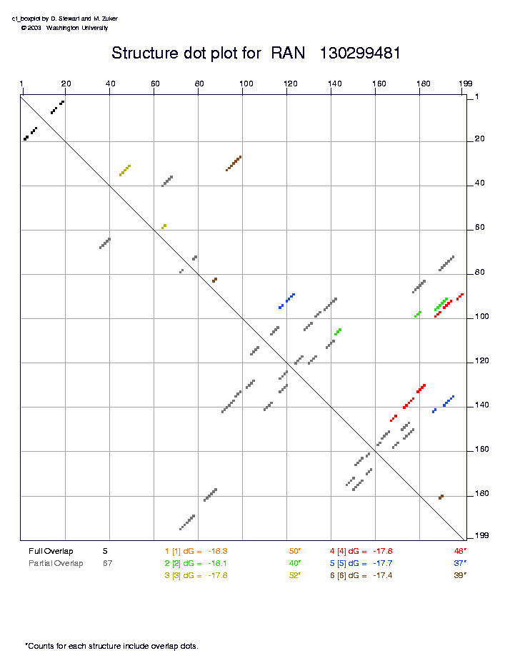 \begin{figure}
\psfig{file=img/RanD-over-default.ps,width=0.95\textwidth}
\end{figure}