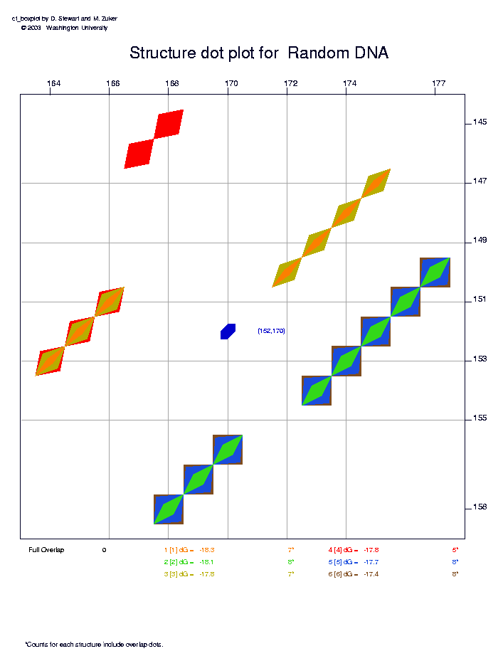 \begin{figure}
\psfig{file=img/RanD-over-mag20-1.ps,width=0.95\textwidth}
\end{figure}