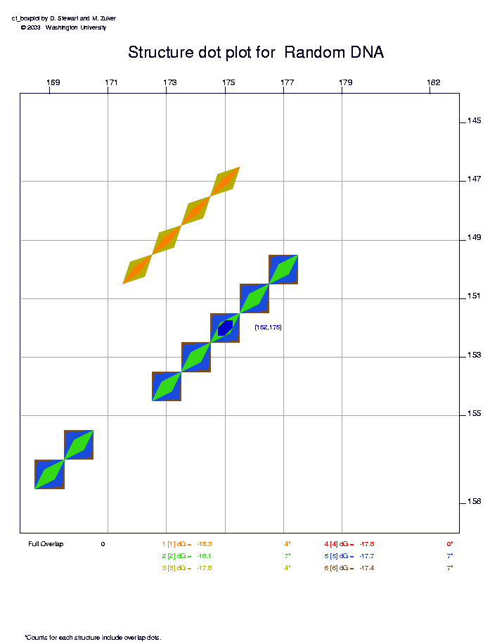 \begin{figure}
\psfig{file=img/RanD-over-mag20-2.ps,width=0.95\textwidth}
\end{figure}