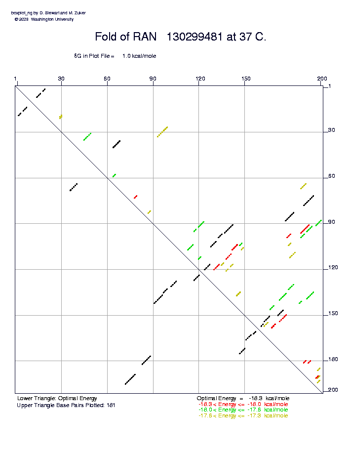 \begin{figure}
\psfig{file=img/RanD-edp-default.ps,width=0.95\textwidth}
\end{figure}