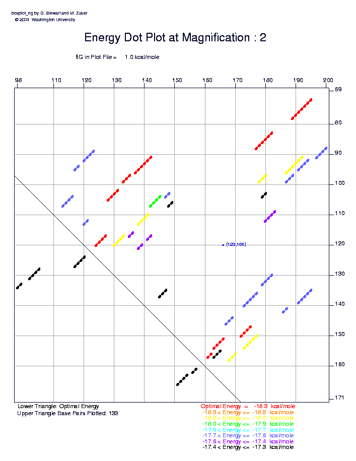 \begin{figure}
\psfig{file=img/RanD-edp-mag2-8col.ps,width=0.95\textwidth}
\end{figure}