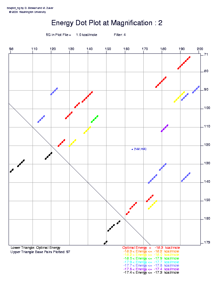 \begin{figure}
\psfig{file=img/RanD-edp-mag2-8col-filt4.ps,width=0.95\textwidth}
\end{figure}